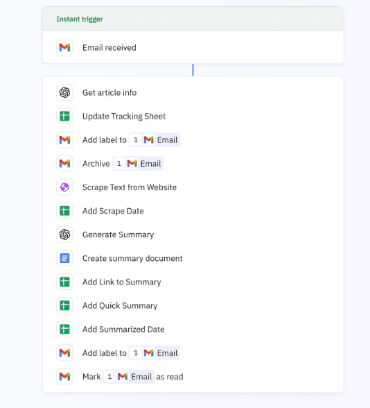 DIY AI Project: Build an Automated Article Summarizer