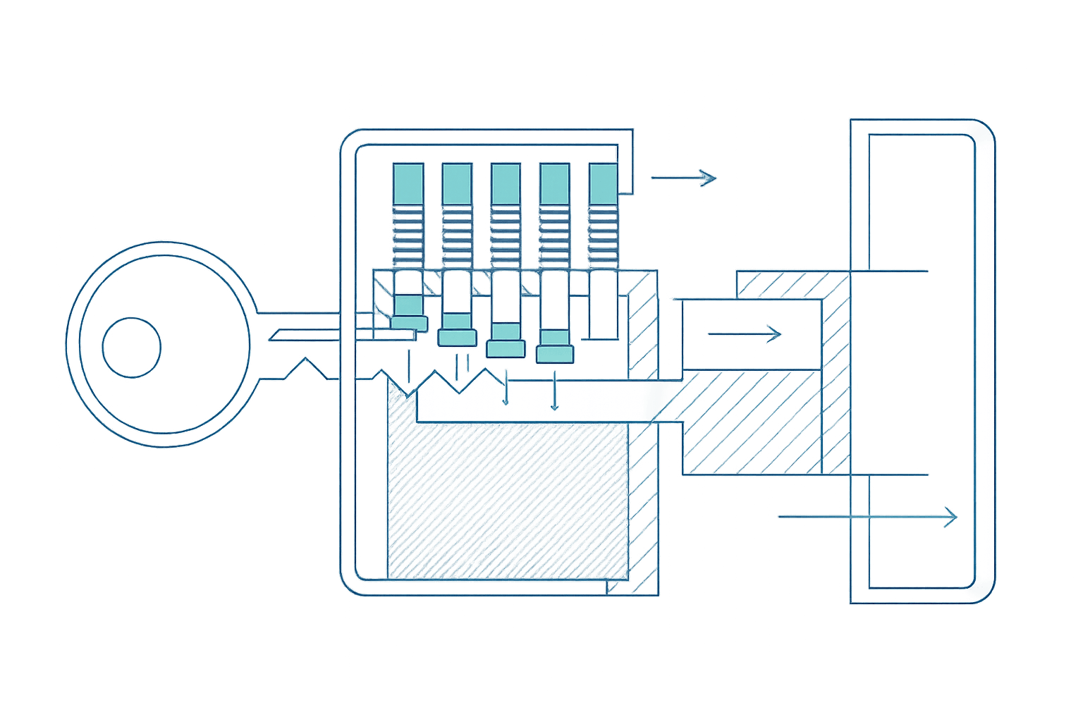 Lock mechanism diagram illustrating AI and automation security solutions